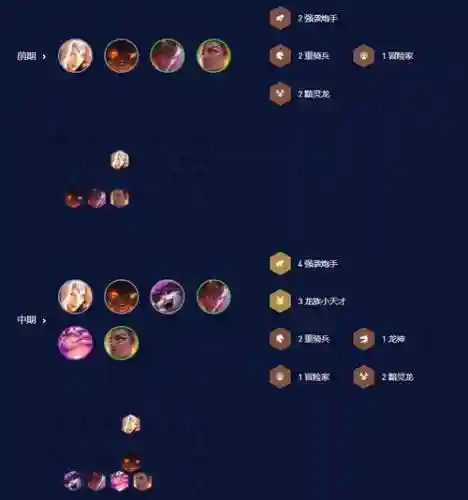 强袭炮手阵容搭配最新阵容插图1