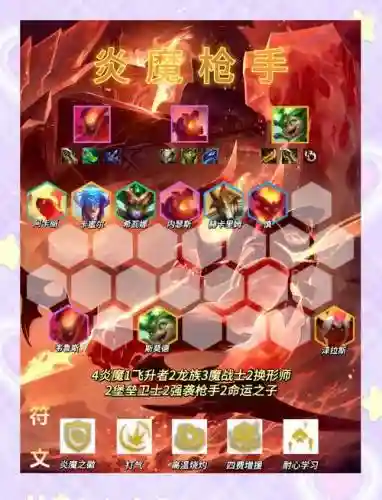 小恶魔枪手阵容装备搭配插图1