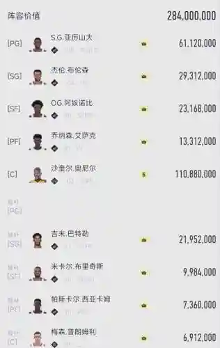 王朝最新阵容插图1