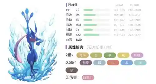 忍者蛙升级技能插图