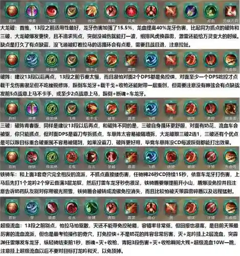 剑网3指尖江湖天策怎点技能插图1