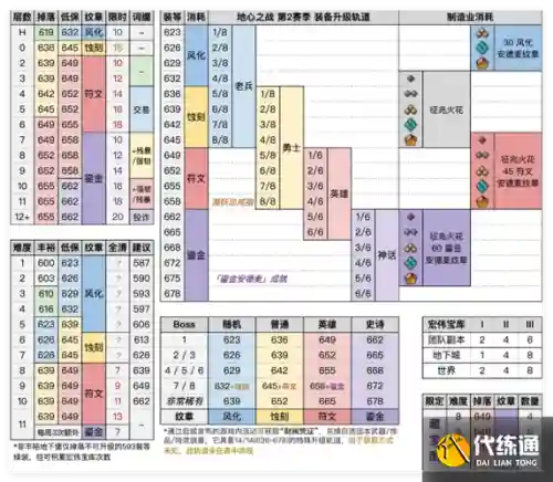 wow阿格拉玛的武器掉落条件插图