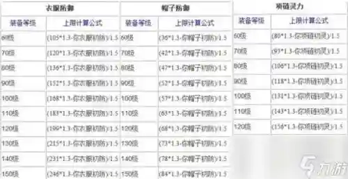 梦幻西游120衣服熔炼攻略插图