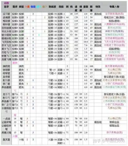 骑砍乱舞水浒怎么选技能插图1