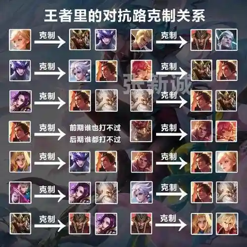 英雄克制阵容搭配插图1