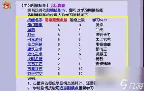梦幻西游100剧情难度插图1