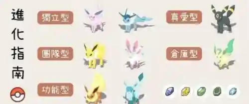 pokemongo伊布技能_1插图1