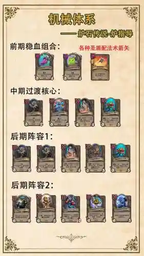 酒馆危机阵容插图