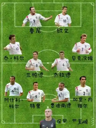 英格兰阵容2006插图