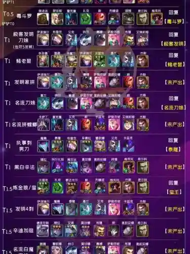 度修改阵容插图