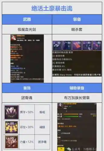 dnf剑魂镇魂武器选择插图1