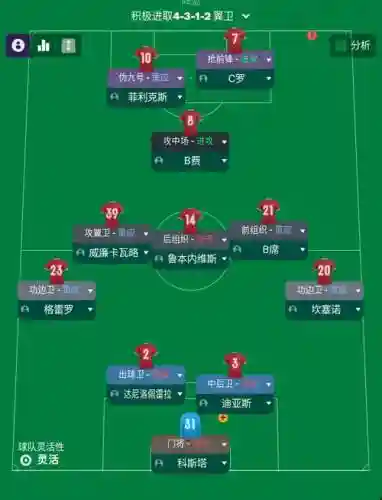加纳阵容轮换插图