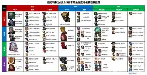 漫威未来之战快速升级攻略大分享插图