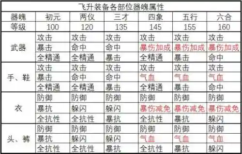 诛仙3装备器魄怎么来的插图1
