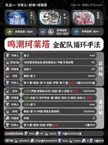 轲比能阵容搭配插图1