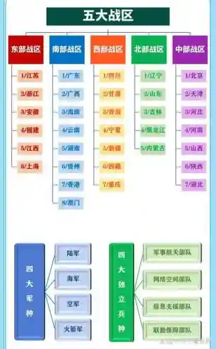 战区阵容任务插图