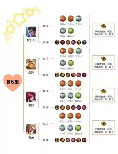 王者荣耀射手装备详解插图