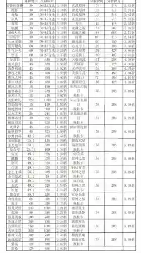逆战塔防技能格价格插图1