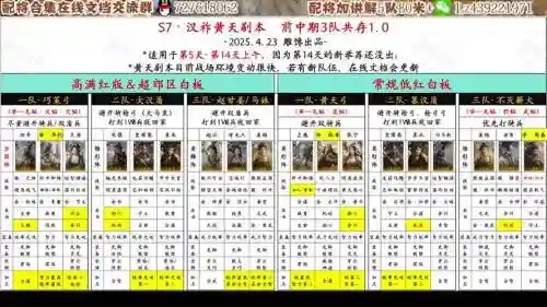 共存阵容加点插图
