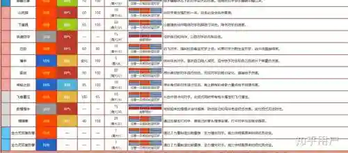 口袋妖怪格斗系技能书_1插图