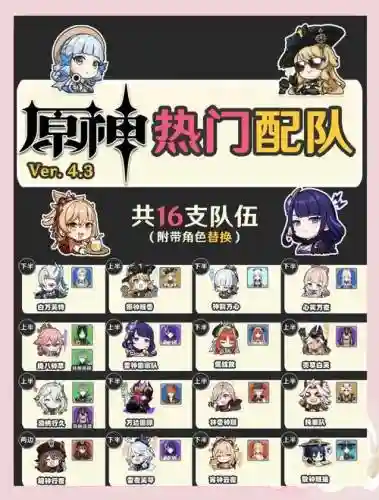 12.3深渊阵容插图1