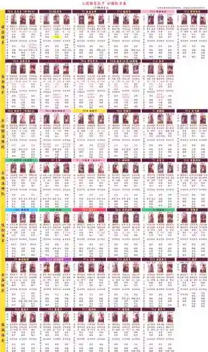 阵容配置参数插图