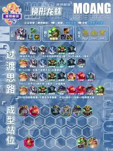 云顶阵容换插图1