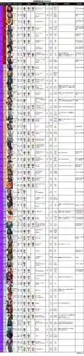 漫威未来之战快速升级攻略大分享插图1