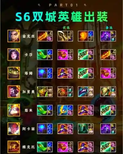 武器天赋s6上单出装_1插图