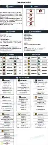 dnf源能专家辅助装备_1插图1