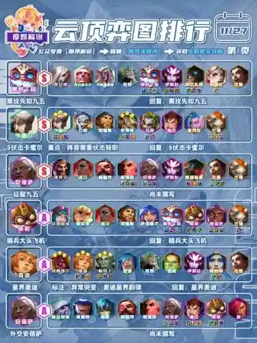 天空14阵容插图