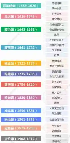 帝国阵容皇帝插图