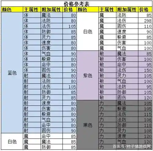 梦幻西游符石怎么赚钱吗_1插图1