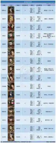 皇帝养成计划2武器数量插图