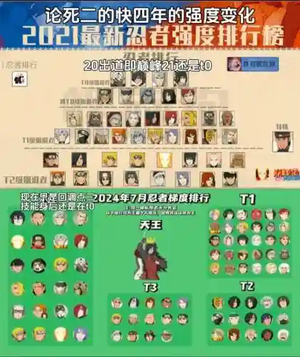 天王阵容火影插图1