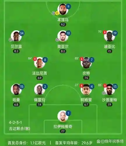 俱乐部阵容顺序_1插图1