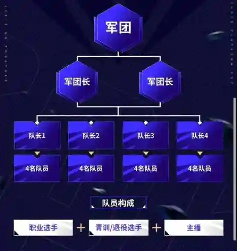 组织sf阵容搭配插图