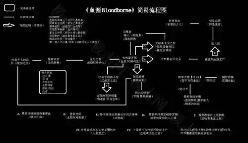 血源诅咒全剧情攻略插图1