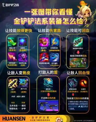 什么装备能分解出金色小金块插图1