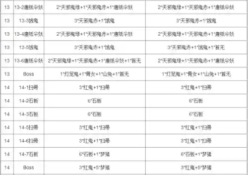 妖气封印攻略图插图