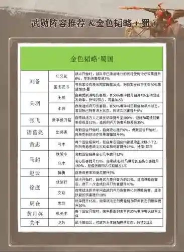 刘备赵云黄权搭配什么阵容插图