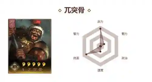 三国志10兀突骨攻略插图1