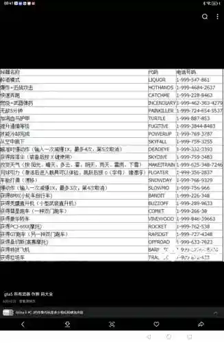 gta5武器全满秘籍钱插图