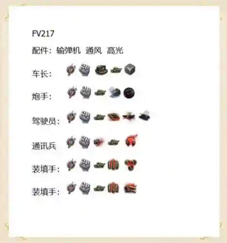 坦克世界莱茵带什么技能插图