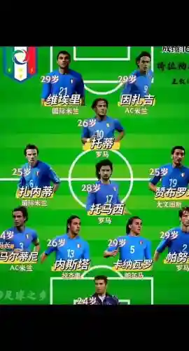 意大利FIFA阵容插图1