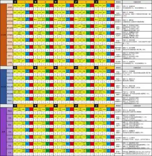 猎魂觉醒装备属性选择插图1