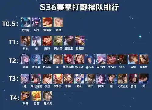 打野搭配阵容_1插图