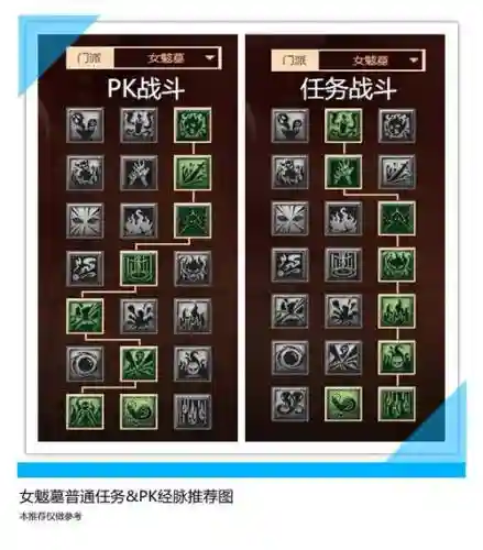 梦幻西游2新门派女魃墓加点插图