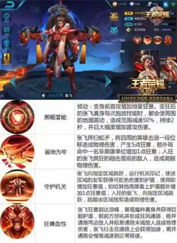 王都荣耀张飞主加什么技能插图1