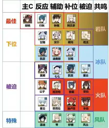 胡桃阵容强度插图